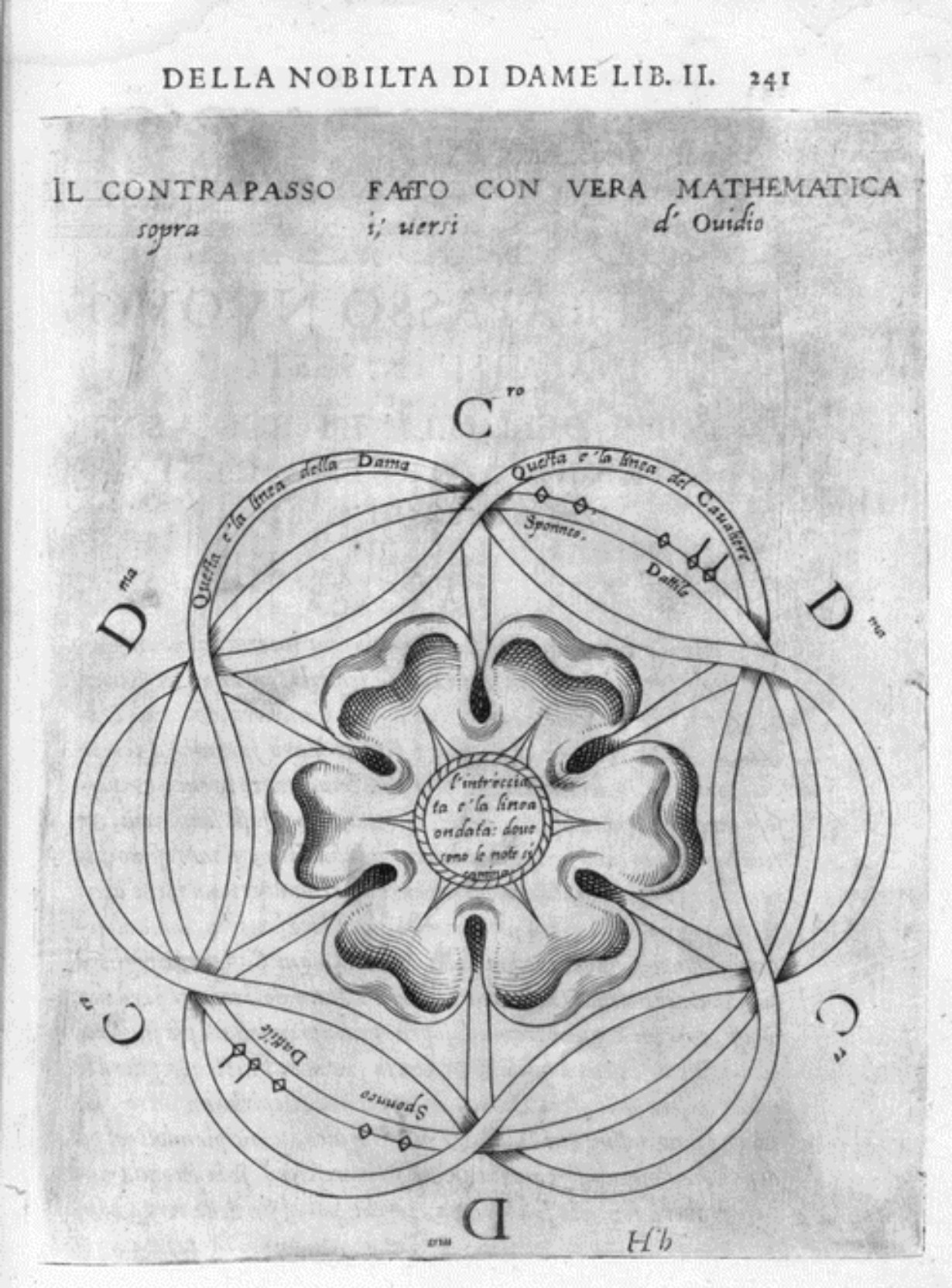 Caroso Nobiltà — Dance Plate (plate 25) by Fabritio Caroso da Sermoneta